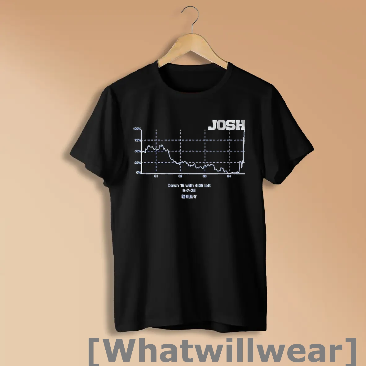 Official Josh Allen Win Probability Chart Down 15 With 4 05 Left Shirts