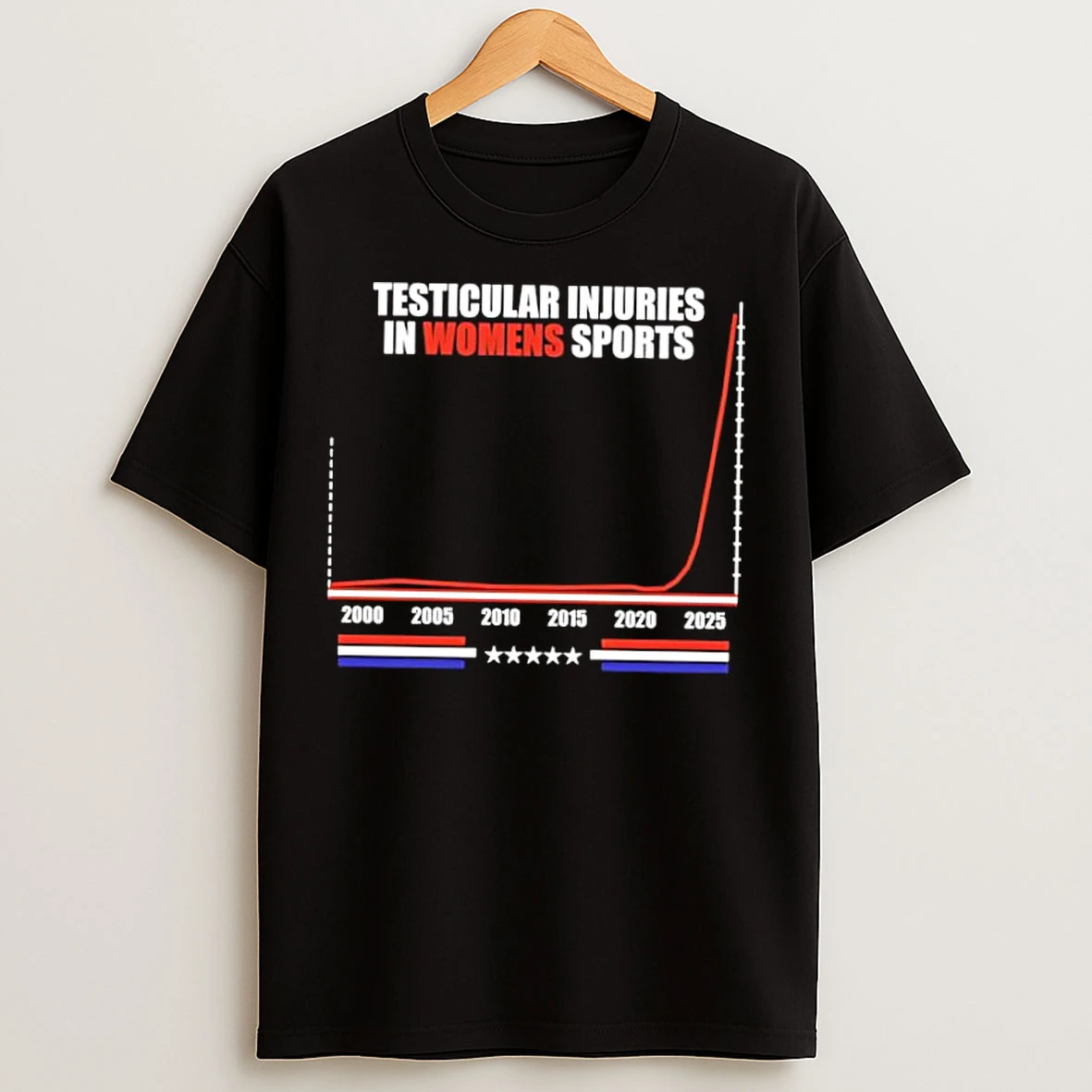 Classic Testicular Injuries In Womens Sports 2000 2005 2010 2020 2025 T Shirts