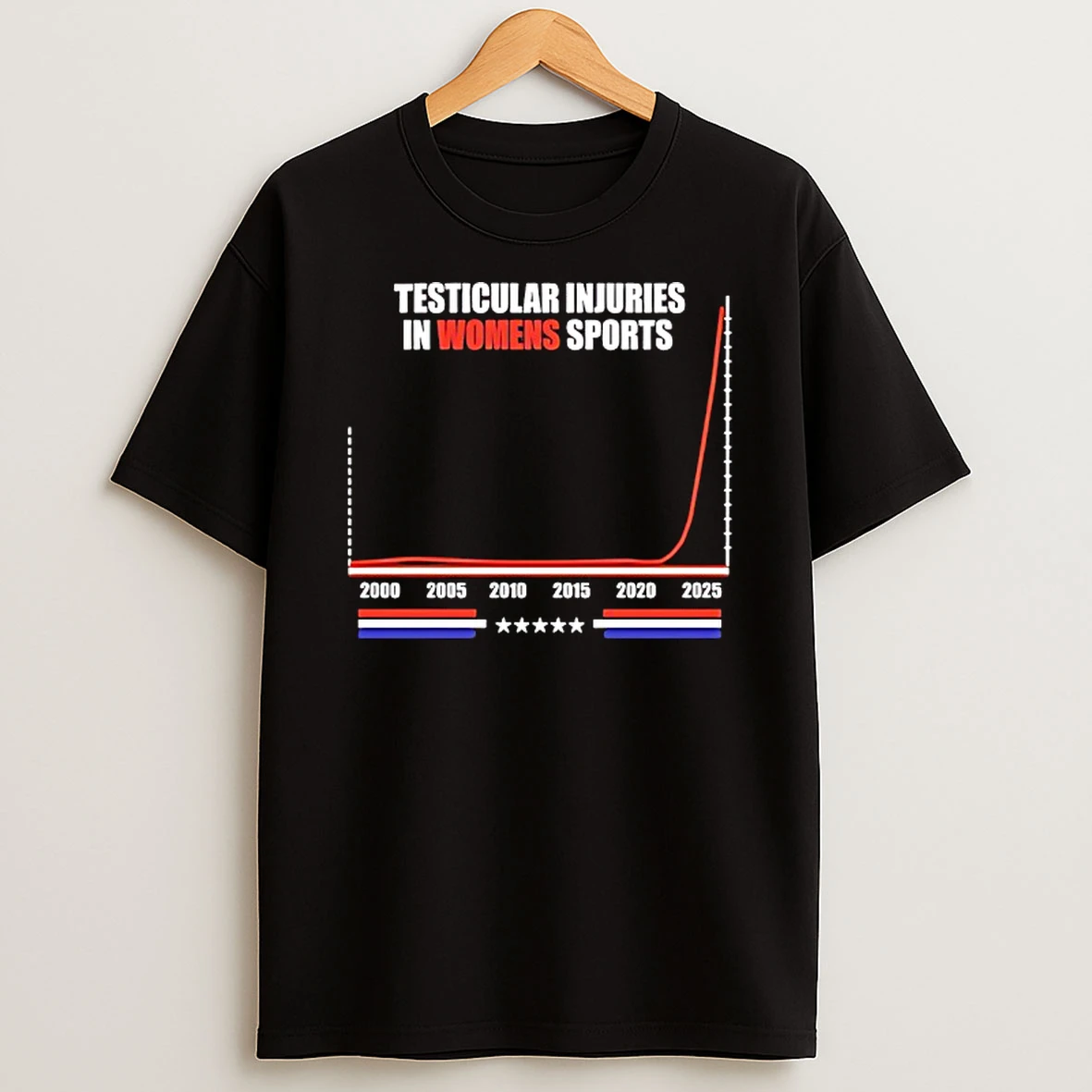 Testicular Injuries In Womens Sports 2000 To 2025 Shirts