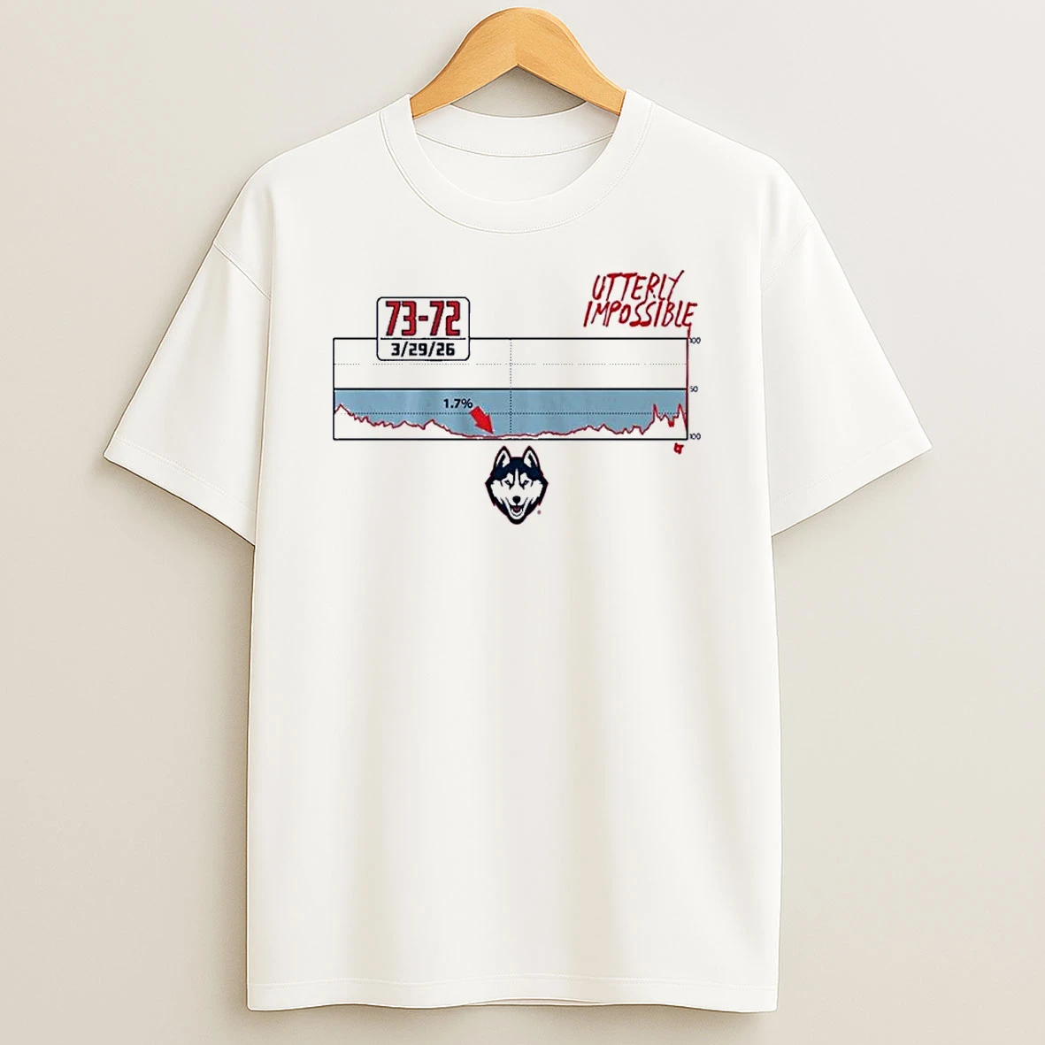 Uconn Basketball Utterly Impossible Score Shirts